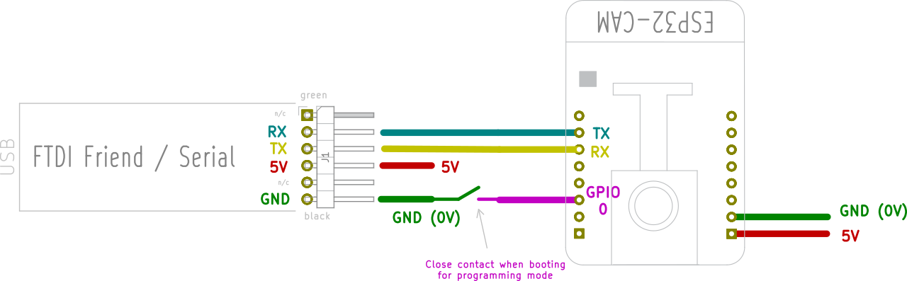 Wiring diagram for connecting an FTDI serial adapter to the AI-Thinker ESP32-CAM for first-time programming.