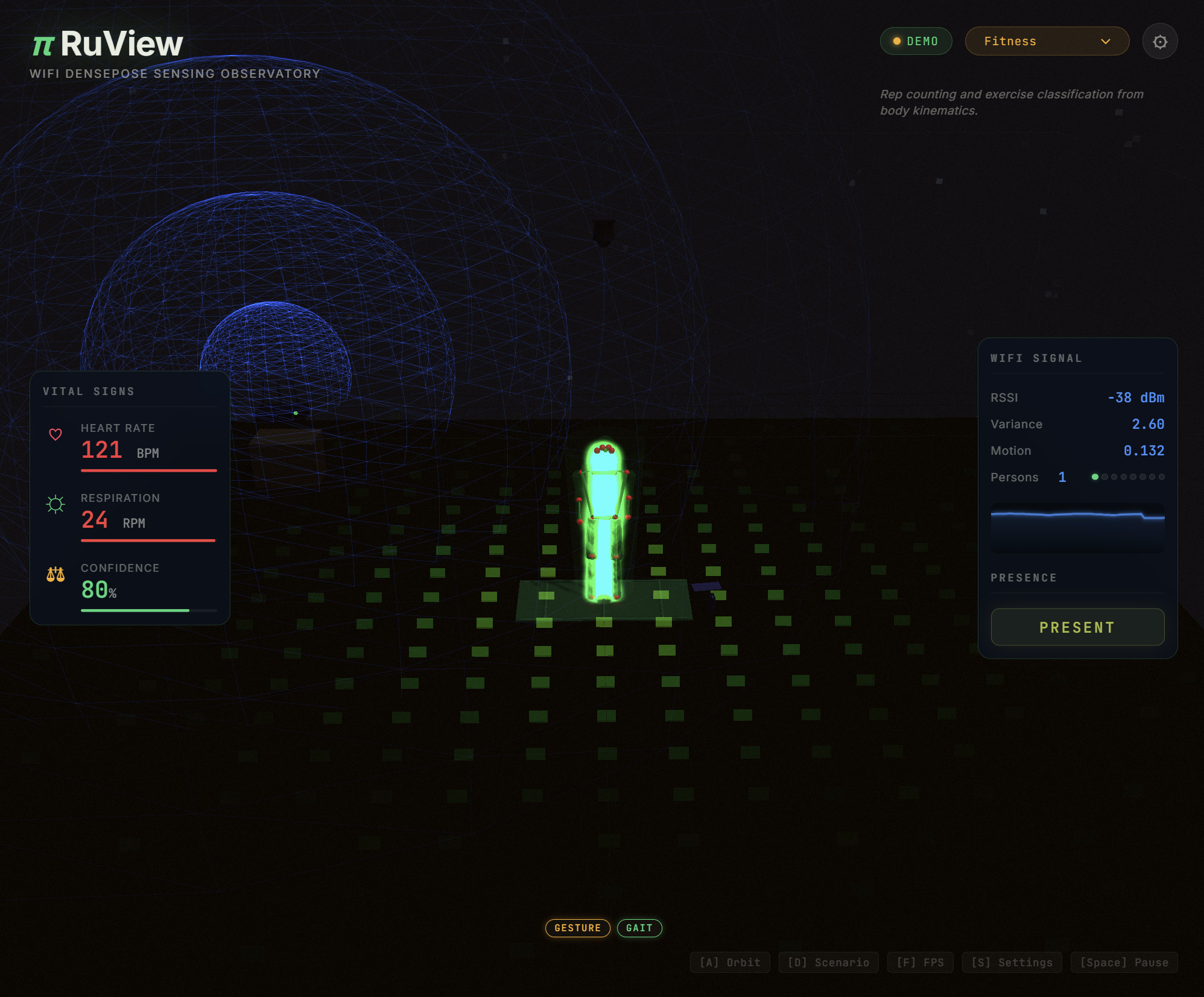 RuView v2 dashboard showing live CSI-derived sensing data including occupancy, breathing rate, and heart rate readouts.