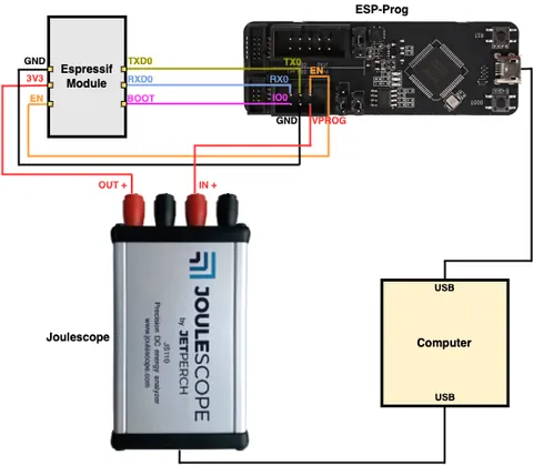 ESP32-WROOM wiring connections for deep sleep current measurement