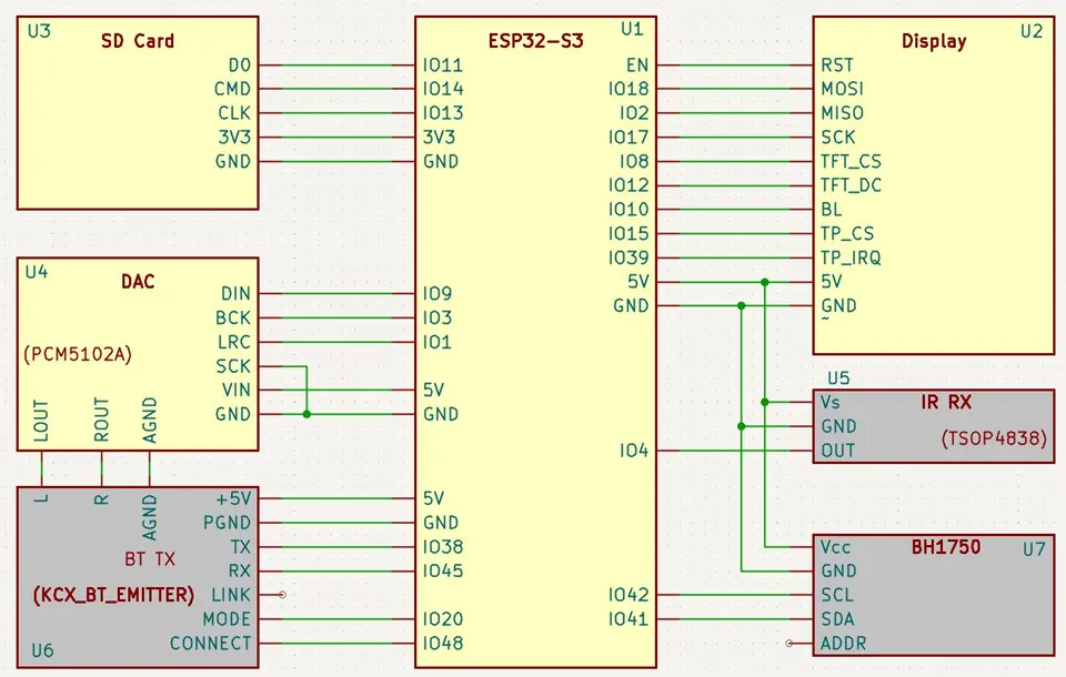 SPI TFT wiring schematic for the ESP32-S3 — the display controller, DAC, and SD card all share the SPI bus with separate chip-select lines.