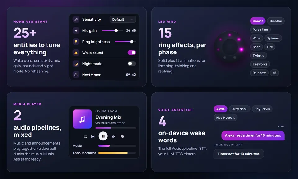 Home Assistant device page showing the media player, wake-word selector, LED animation picker, night mode switch, and timer sensor exposed by the firmware.
