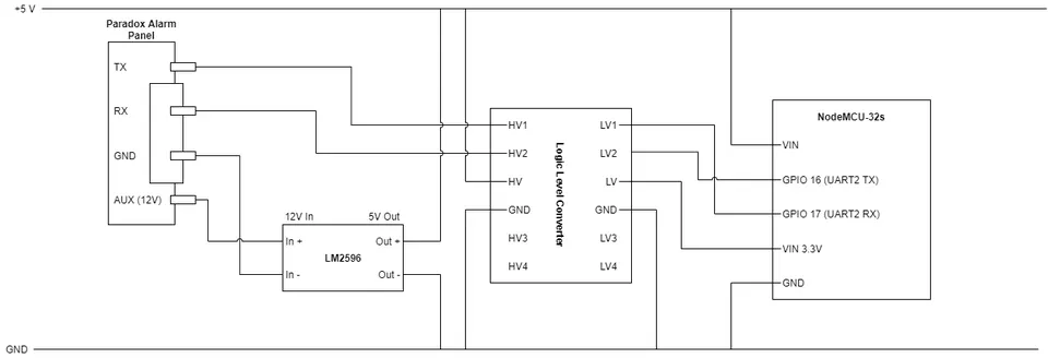 ESP32 Home Assistant Projects: Ideas for Every Skill Level