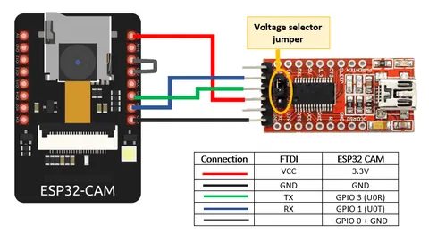 Wiring diagram showing how to connect the ESP32-CAM to a USB-to-Serial (FTDI) adapter for flashing.