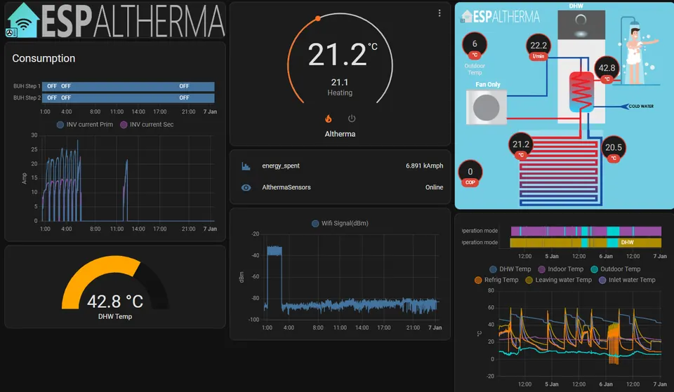 ESPAltherma: Monitor Your Daikin Heat Pump with ESP32