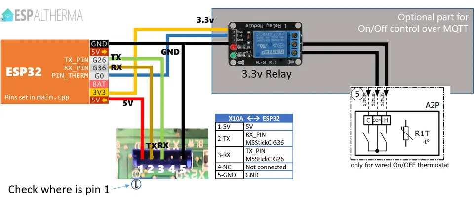 X10A wiring schematic — four wires connect the heat pump serial port to the ESP32 GPIO pins