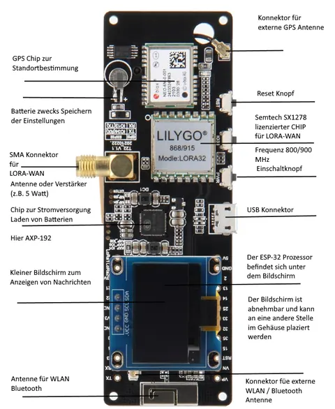 LILYGO T-Beam T22 v1.1 — an ESP32 LoRa board that integrates ESP32, a LoRa radio, and GPS on a single module, popular for tracking and mesh-networking projects.