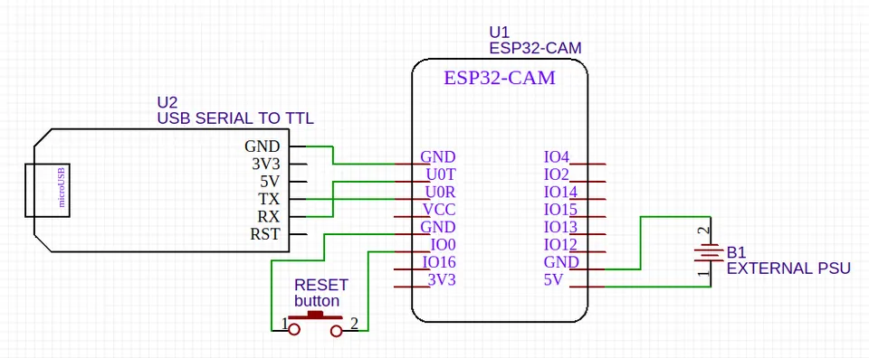 Wiring diagram showing how to connect a USB-to-TTL dongle to the ESP32-CAM A.I. Thinker for flashing