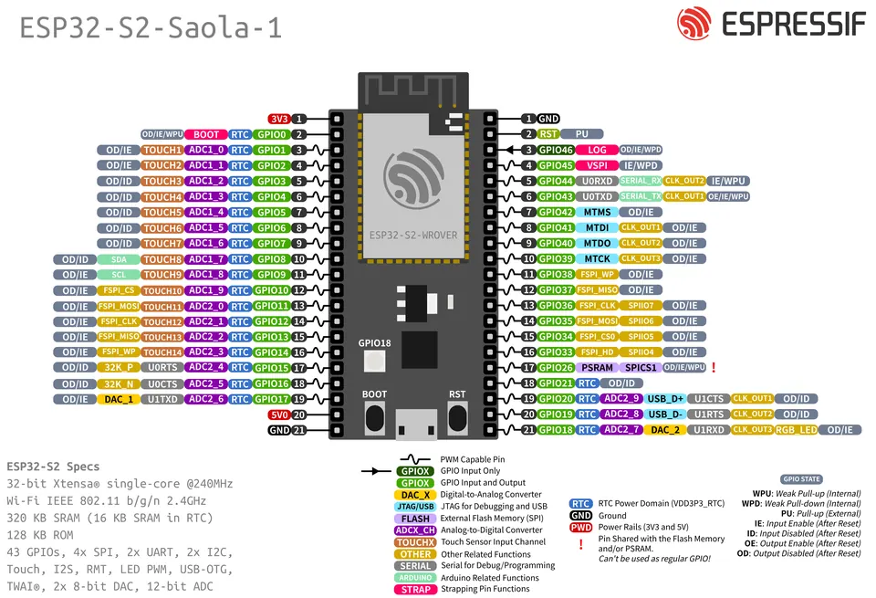 ESP32 vs ESP32-S2: Key Differences and Which to Choose
