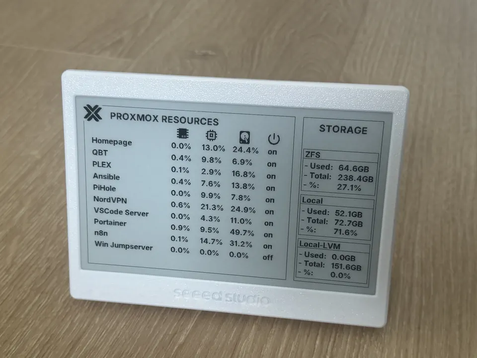 Alternate view of the panel, likely showing the Proxmox screen with per-container resource rows.